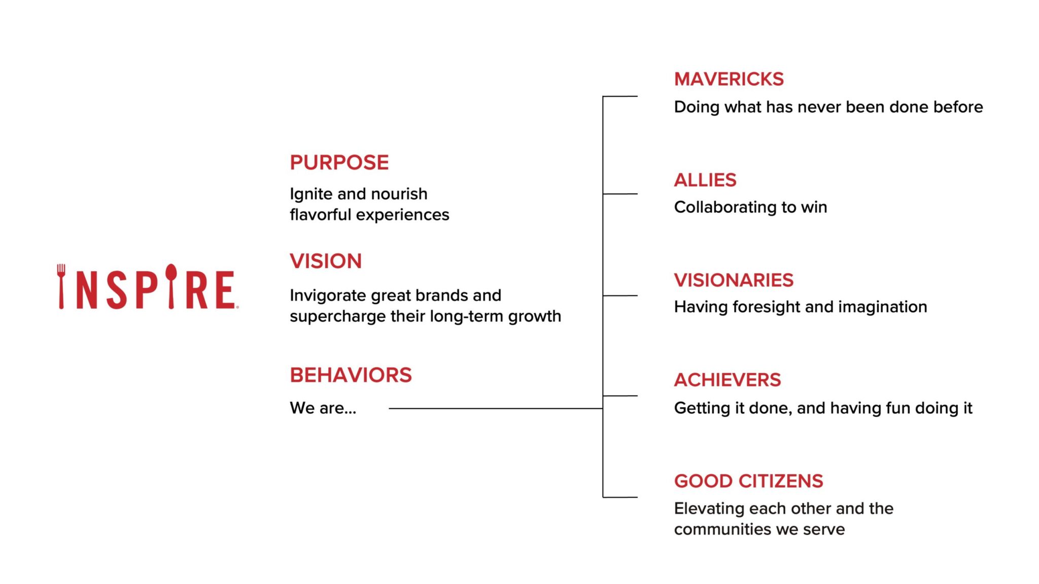 First Inspires Values Inspire Brands Impact